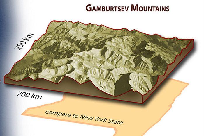 Gamburtsev-Gebirge