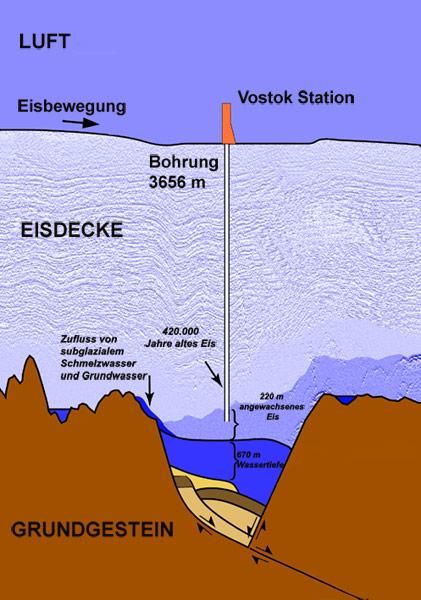 Trotz Klimaerwärmung extrem niedrige Temperaturen